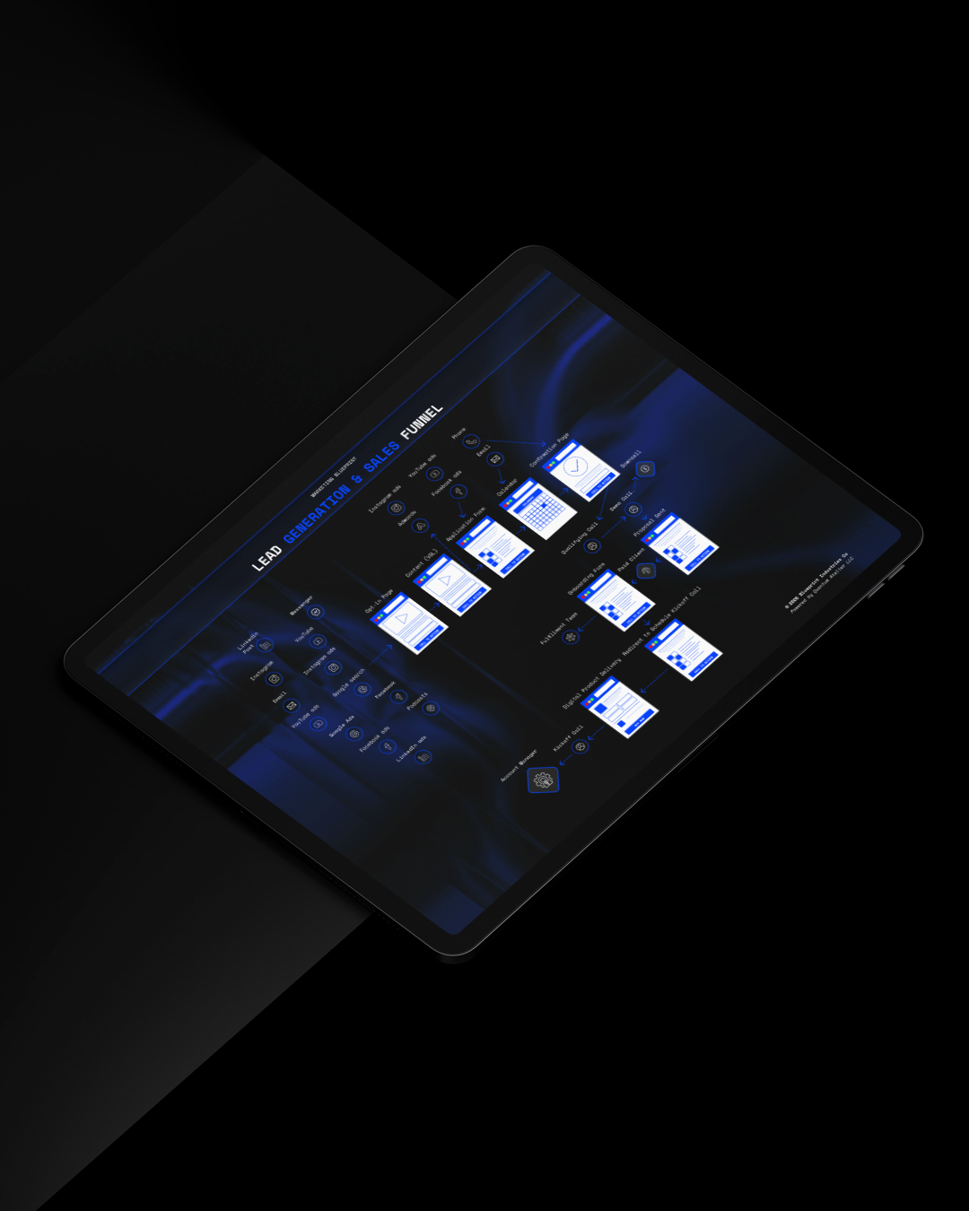 7-Figure Meta Advertising Frameworks & Templates