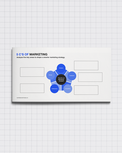 Advertising Strategy Sheets — How 7-figure e-commerce brands think before running ads.